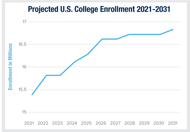 29328 Inland blog - Complimenting your Core Four 3