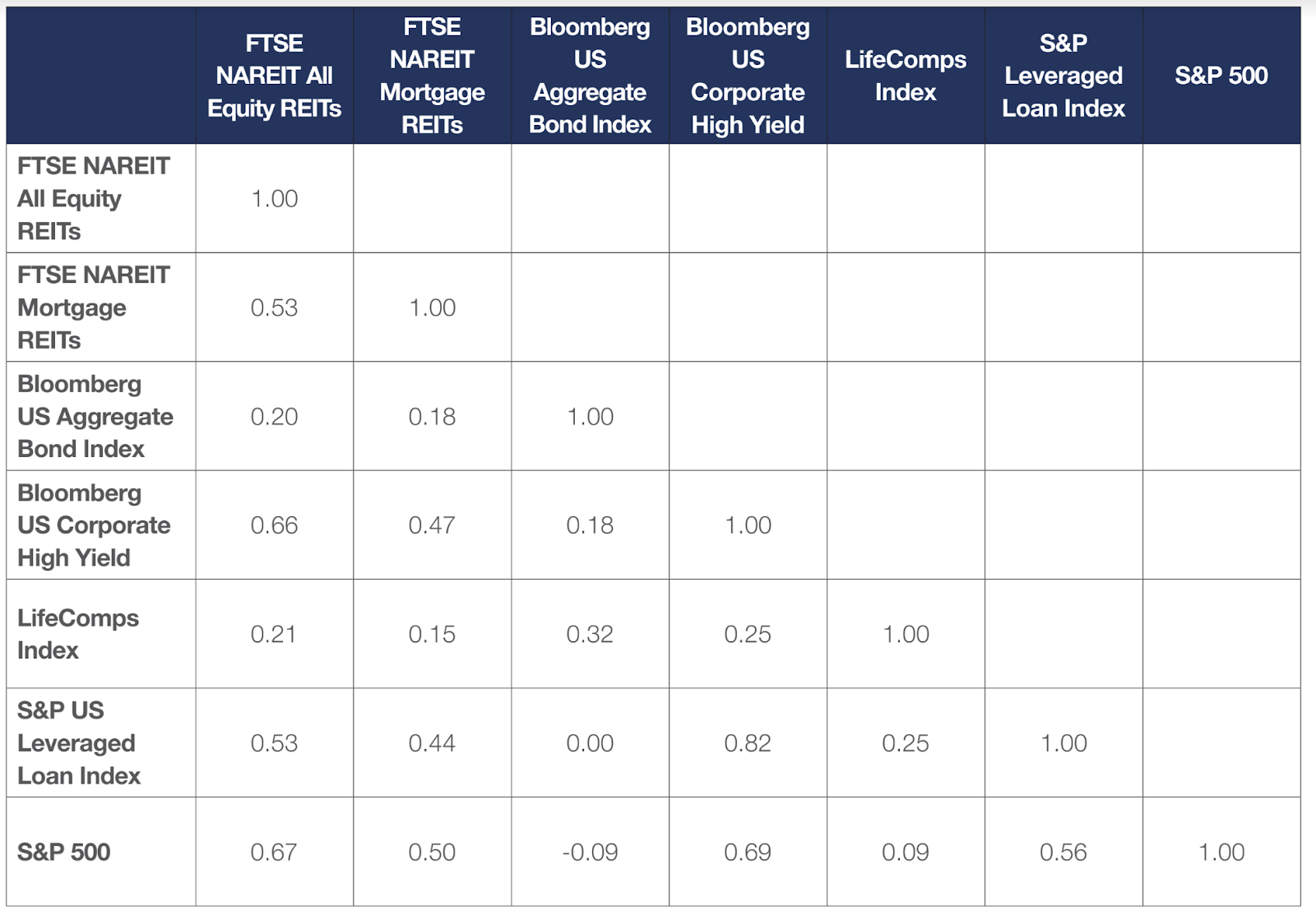 Inland-PublicCRECreditAndPrivateCRECreditTable