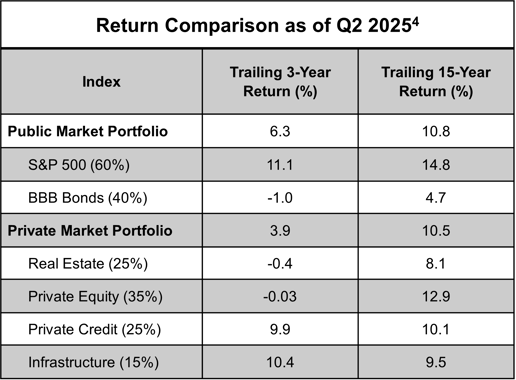Volatility blog_return comparison chart-1