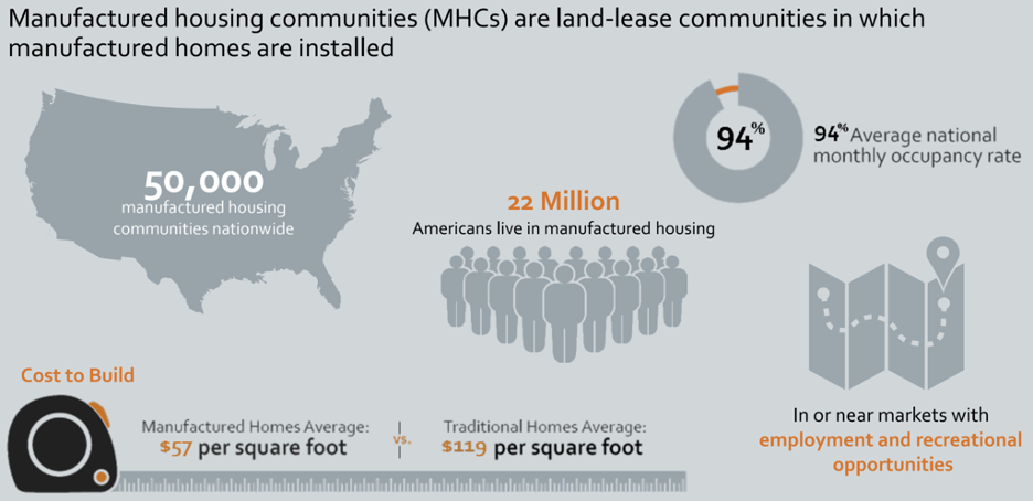 Inland-Investing-MHC-Blog-Graph