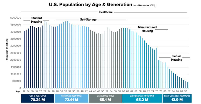 US-Population-Age-Generation-8