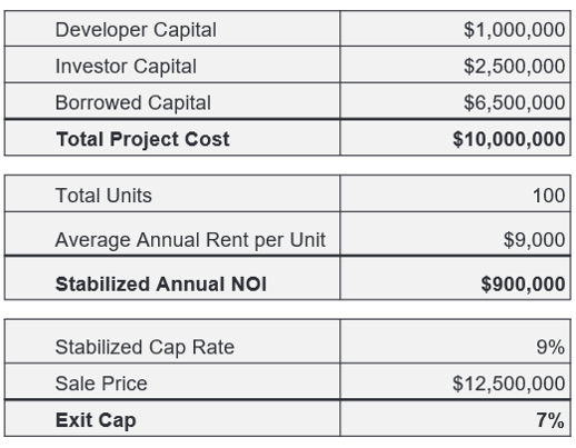 CREATING GROWTH Potential THROUGH CAP RATE COMPRESSION