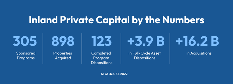 Inland-Private-Capital-by-the-Numbers-1