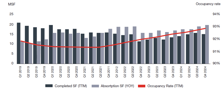 mob supply vs demand