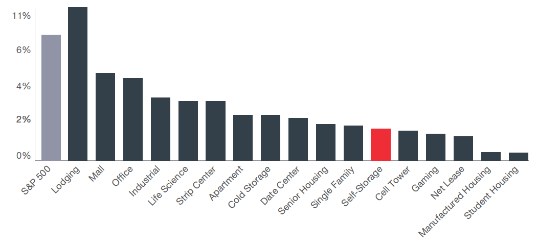 ss sensitivity chart